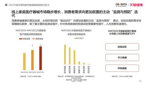 玩转科技 打造场景 天猫健康如何以“新品孵化场”重构家用健康器械产业